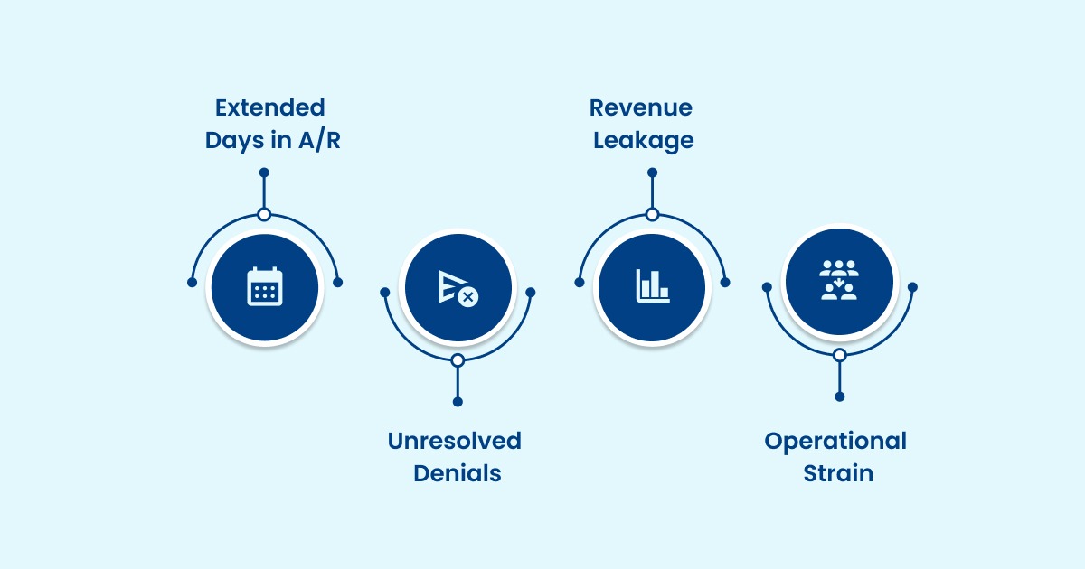 The Financial Impact of Poor A/R Follow-Up