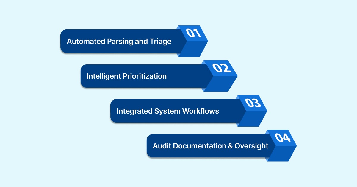 How Automation and AI Improve A/R Follow-Up Efficiency