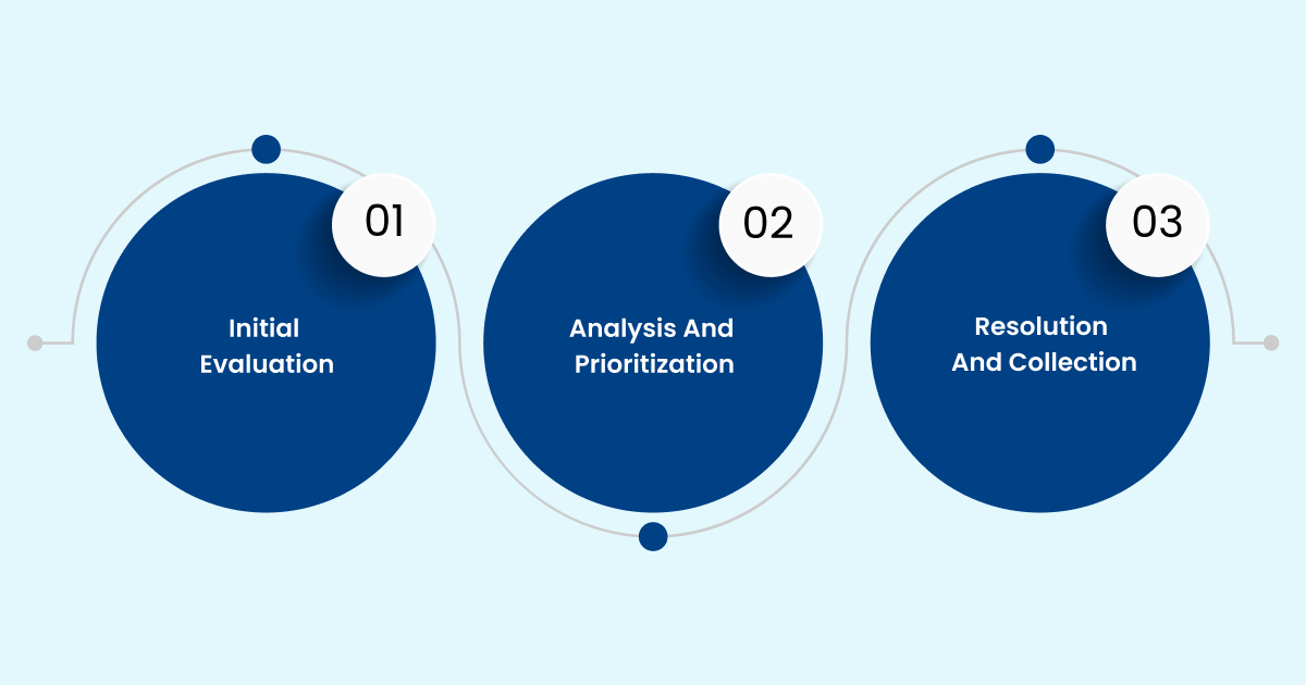 Step-by-Step A/R Follow-Up Process in Medical Billing