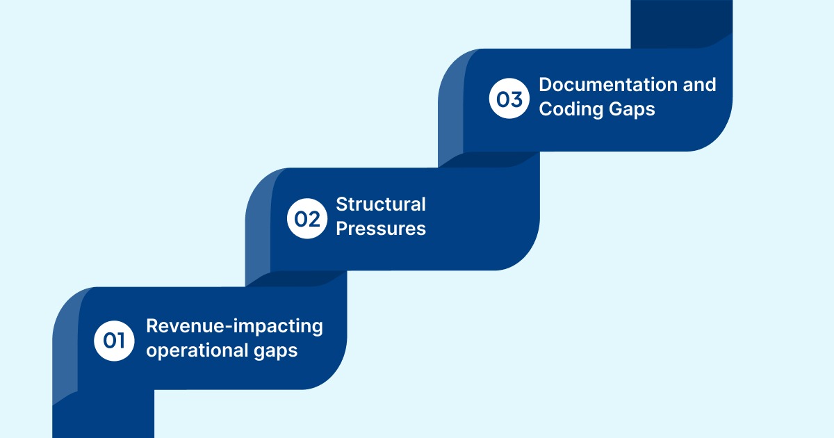 Why Hospital Operations Are Slowing Revenue Cycles