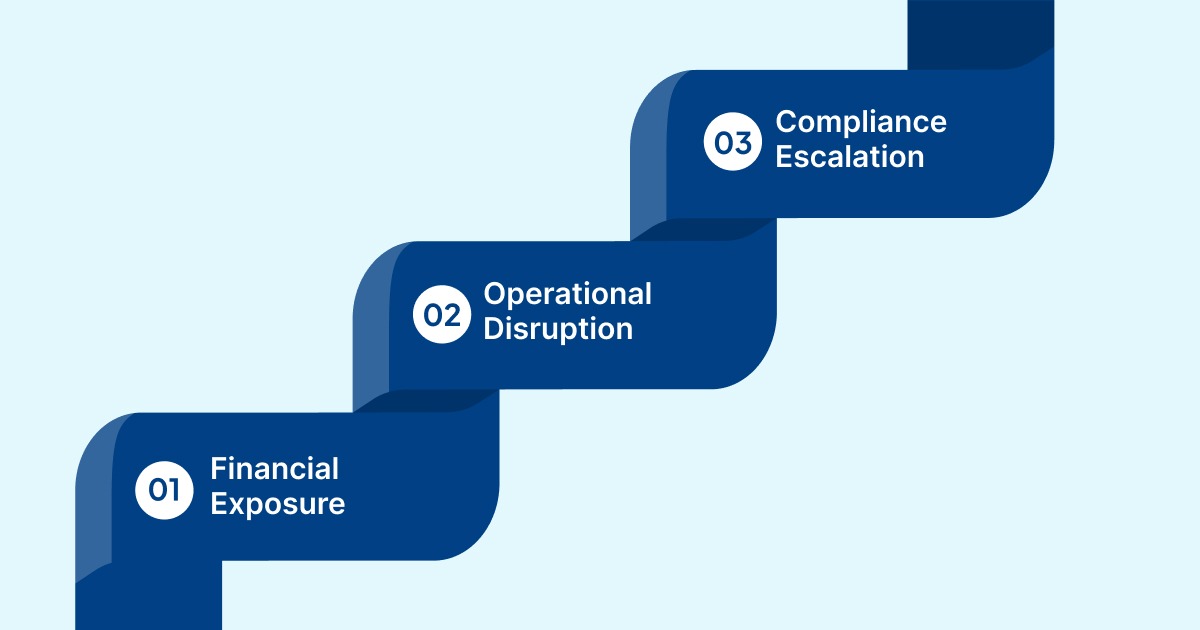 Financial and Compliance Risks of Medicare Audits