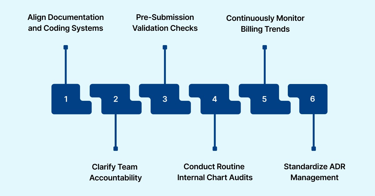 How to Prepare for Medicare Audits 