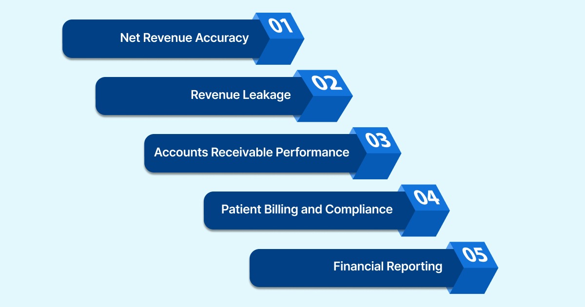 How Contractual Adjustments Affect Revenue and Cash Flow
