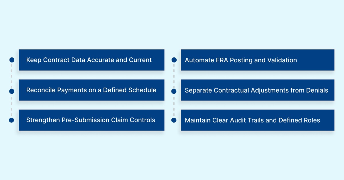 Best Practices to Manage Contractual Allowance Adjustments