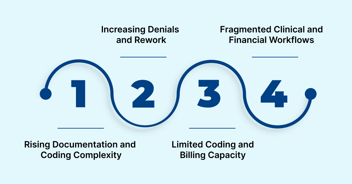 RCM Challenges That Physician Practices Face Today