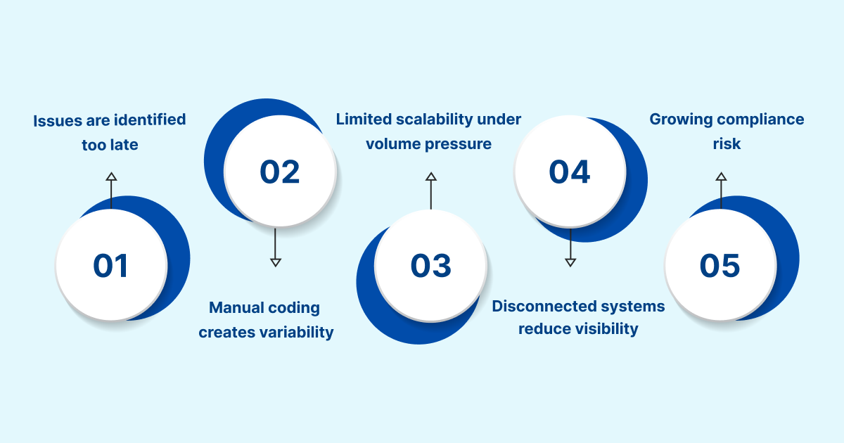Why Traditional RCM Falls Short for Physician Practices