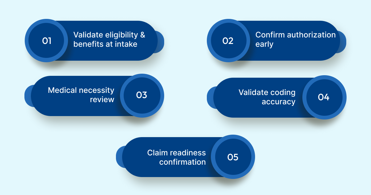 How to Identify Denial Risk Before Claims Are Submitted