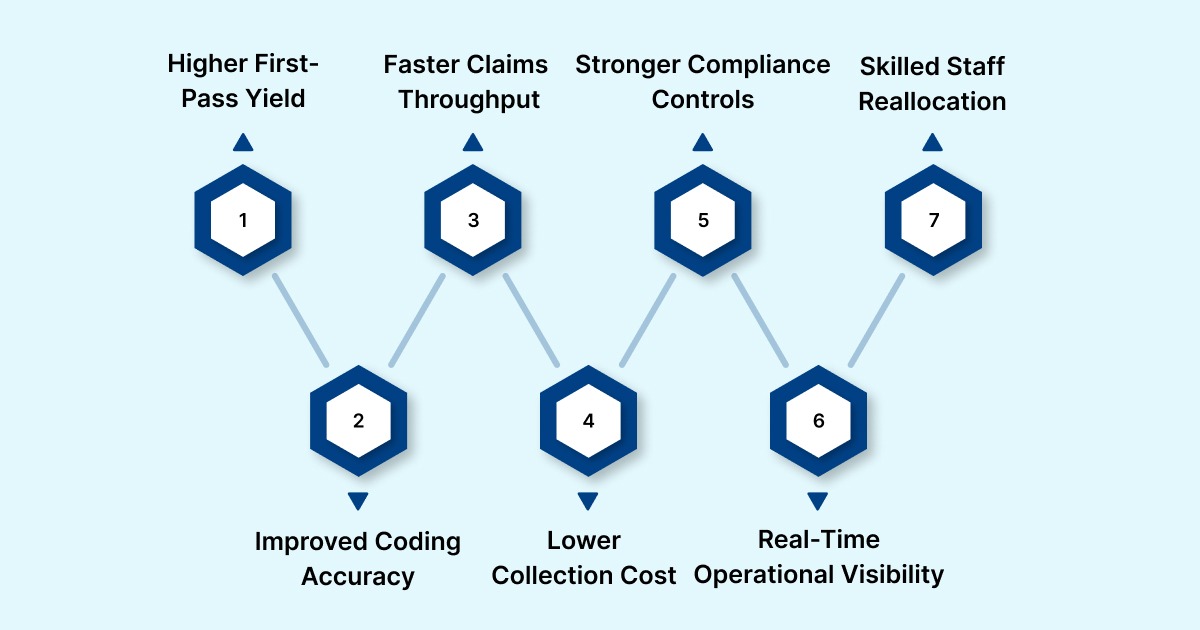 Top Benefits of Process Automation in Healthcare Operations
