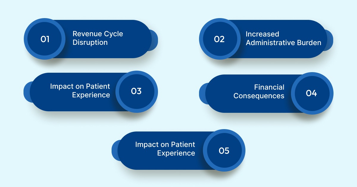 Impact of CO-11 Denials on Healthcare Providers