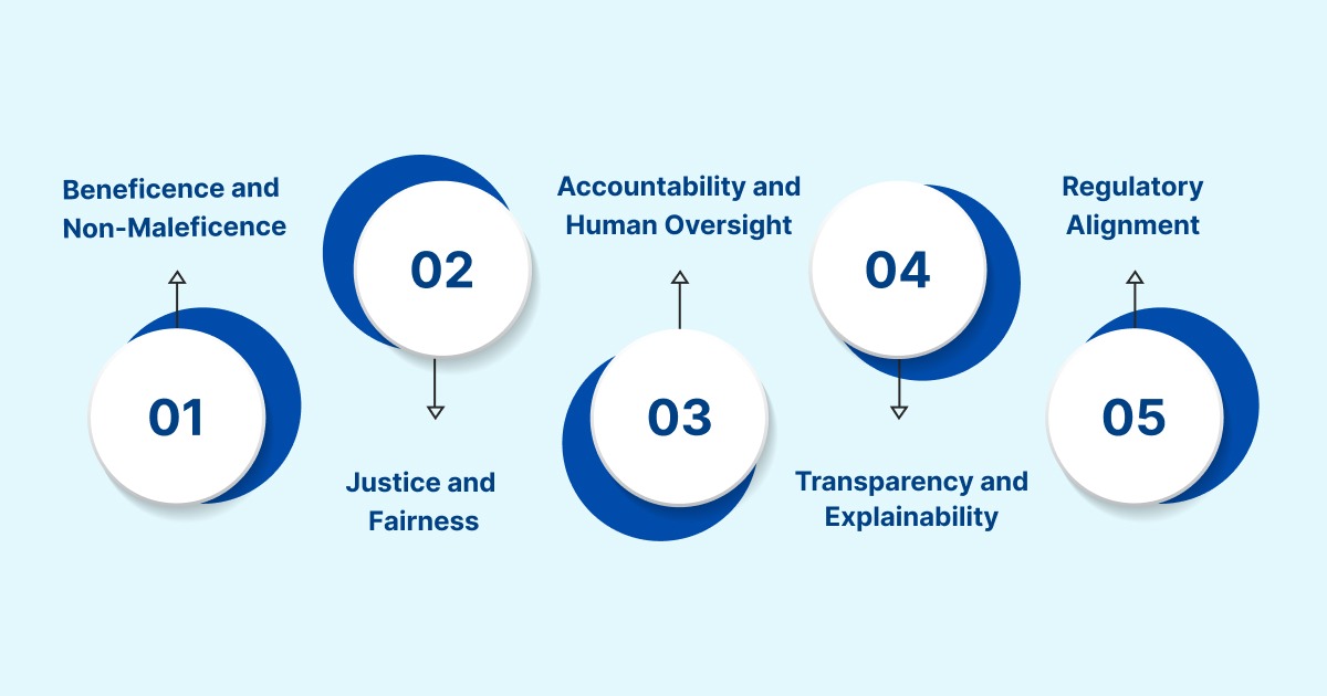 5 Core Ethical Principles for AI in Healthcare
