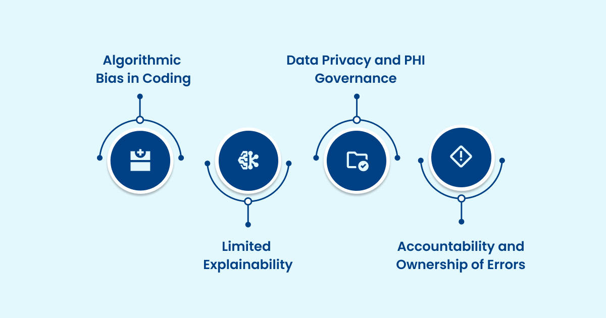 Key Ethical Risks in Automated Medical Coding and RCM