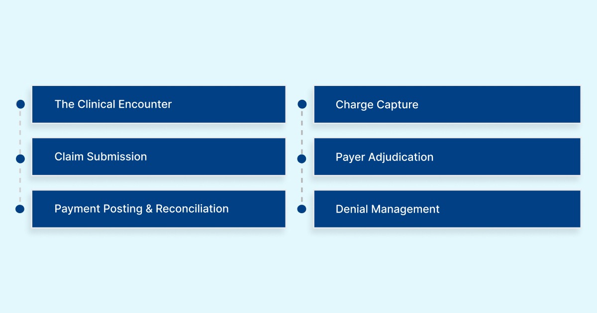 How Psychiatric Evaluation CPT Codes Are Used in Billing