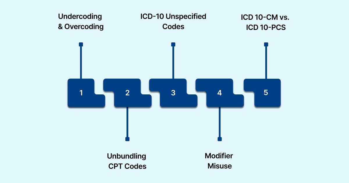 The Most Common Coding Errors That Lead to Claim Denials