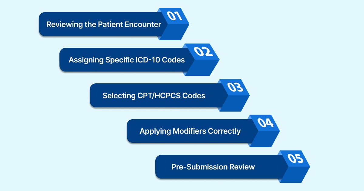 How the Medical Coding Process Works: Step by Step