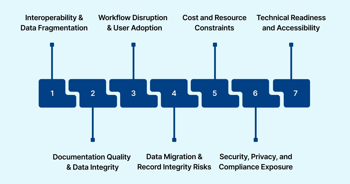7 Major Challenges of Electronic Medical Records in Healthcare