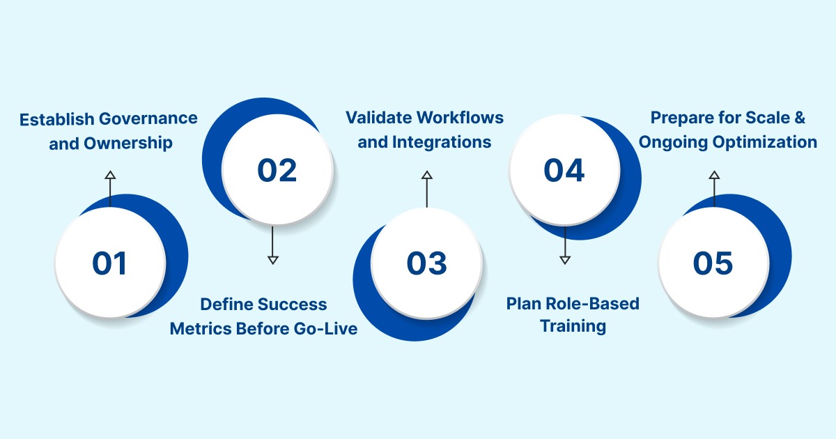 How to Prepare for a Successful EMR Implementation – Strategies