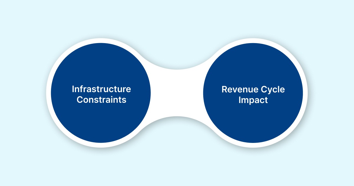 The Cost of Legacy EMR Systems on Revenue Cycle Performance