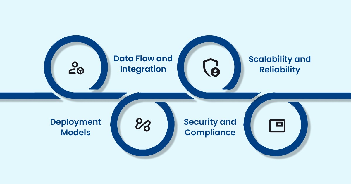 How Cloud-Based EMRs Work: Architecture, Data Flow, and Security