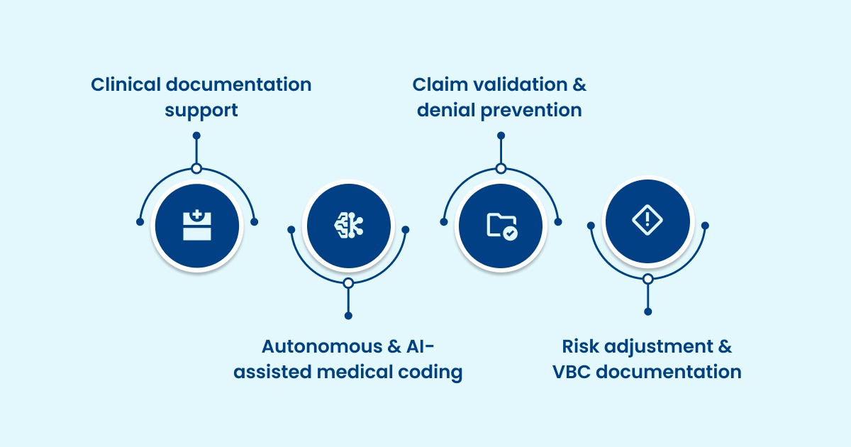 Where AI Is Actively Used in Medicine Today