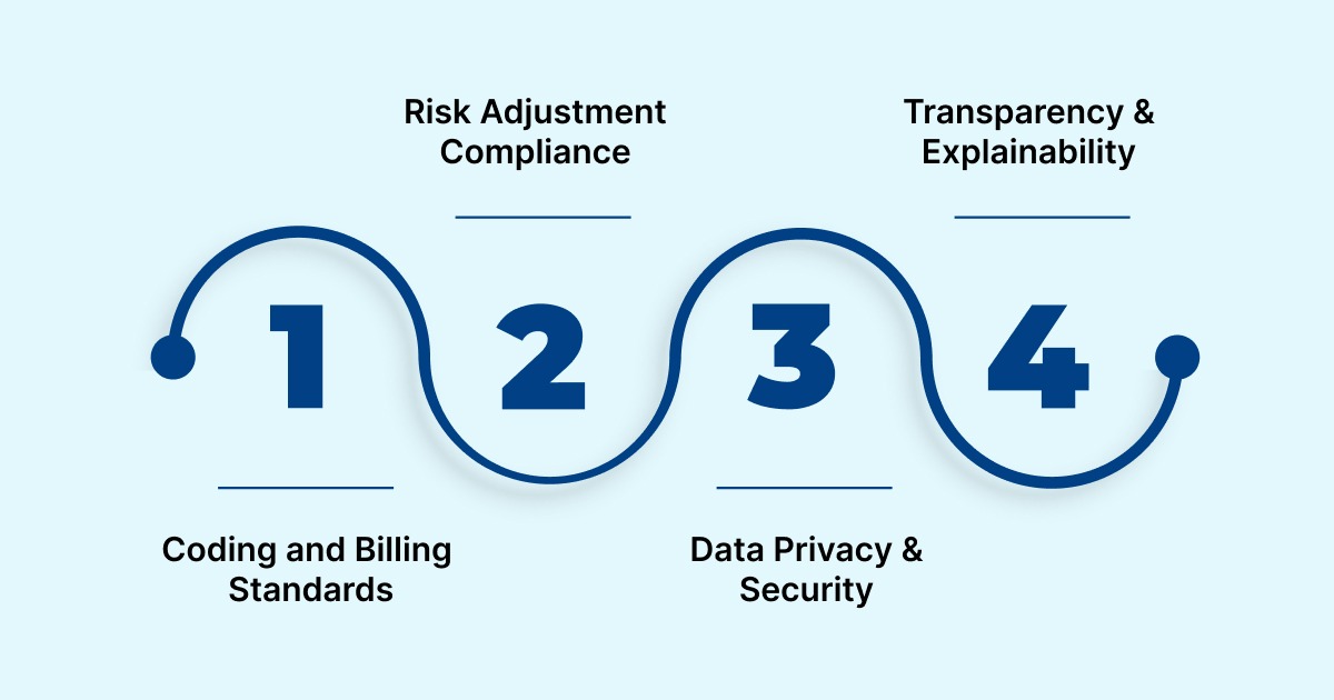 How AI Fits into U.S. Healthcare Compliance Frameworks