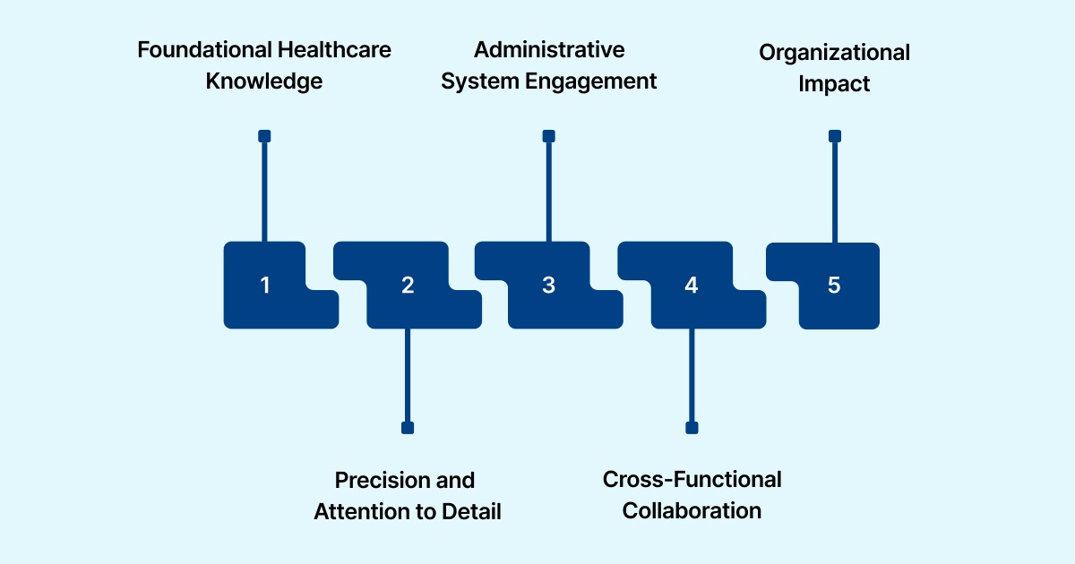 Similarities Between Medical Assistants and Medical Coding Professionals