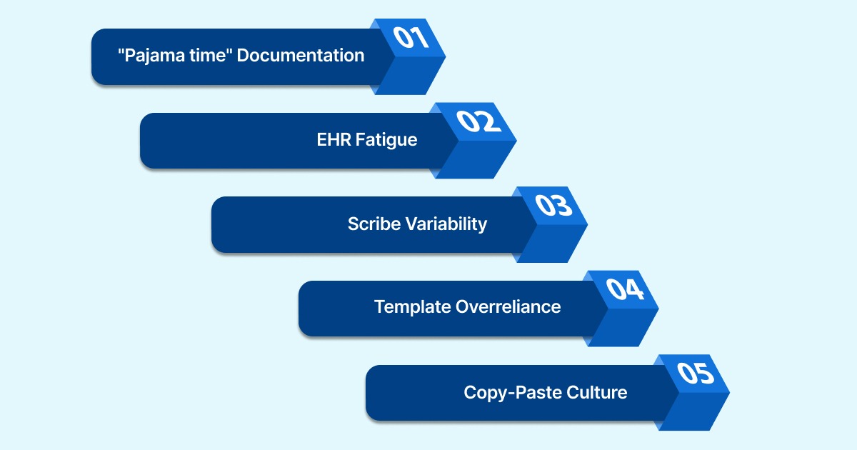 The Documentation Accuracy Crisis in Healthcare