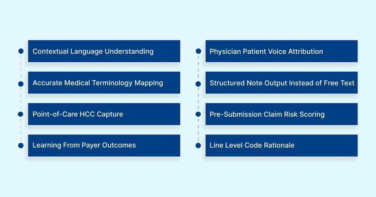 8 Ways AI Improves Ambient Clinical Documentation Accuracy