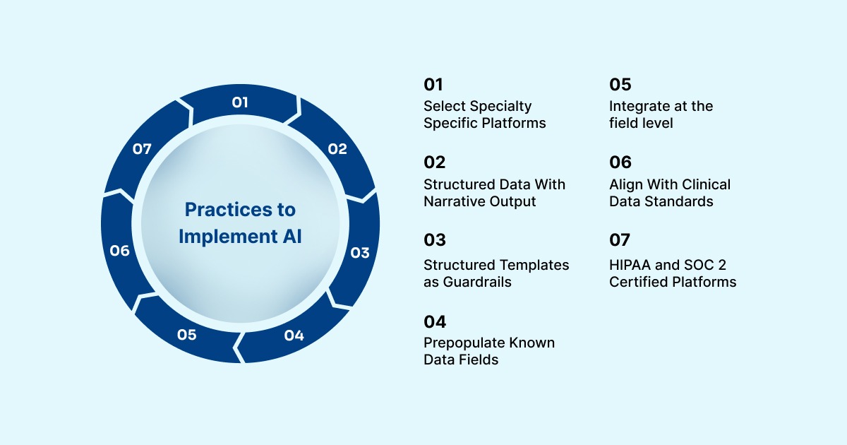 7 Best Practices to Implement AI For Better Ambient Clinical Documentation Accuracy 