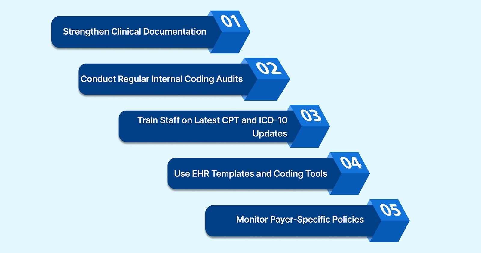How to Prevent Downcoding