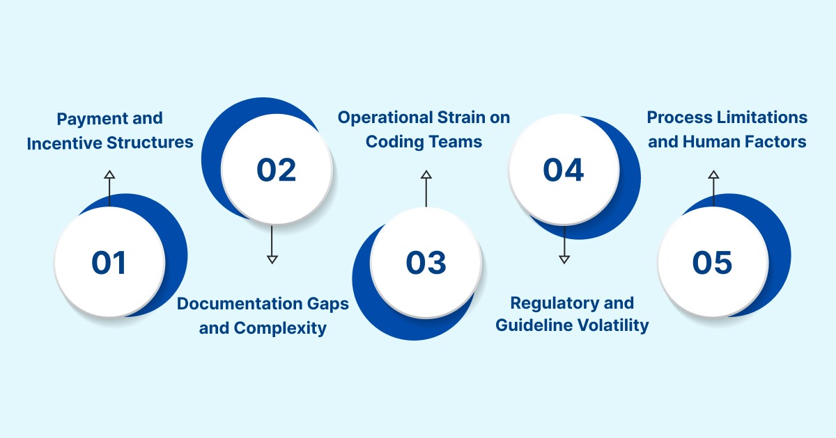 Why Medical Upcoding Happens in Healthcare Billing