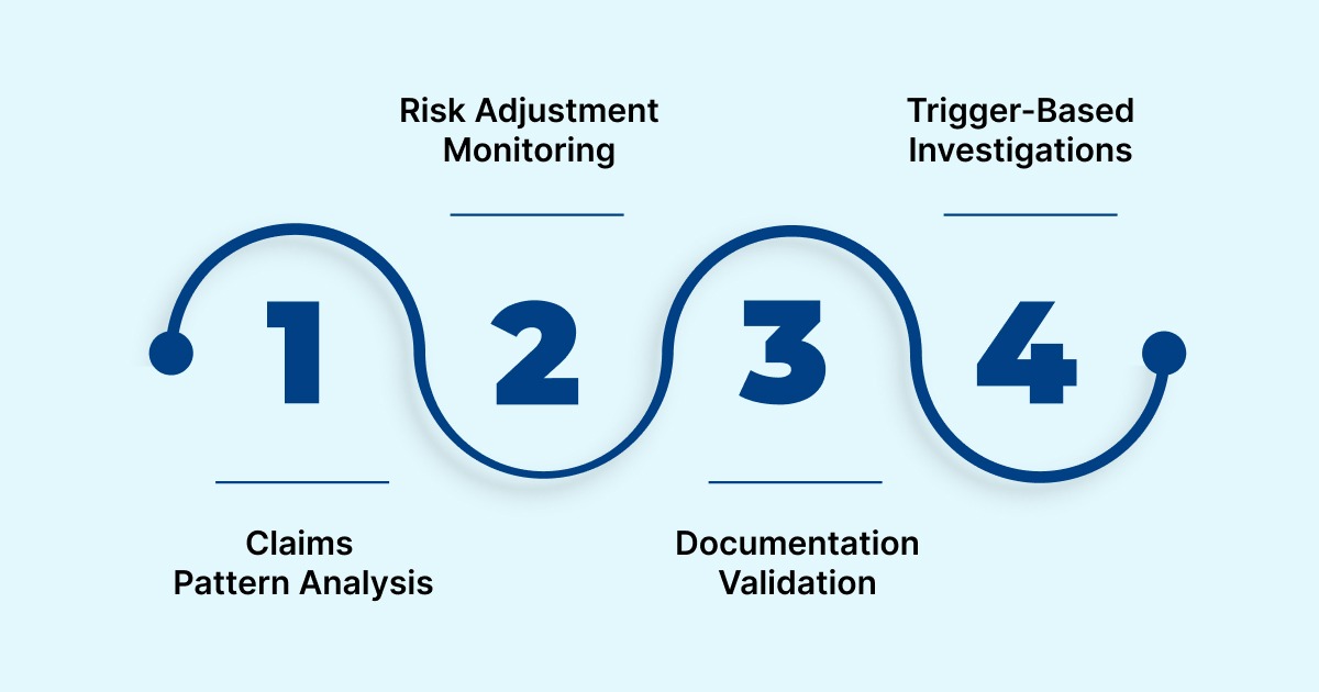 How Payers and Regulators Detect Medical Upcoding