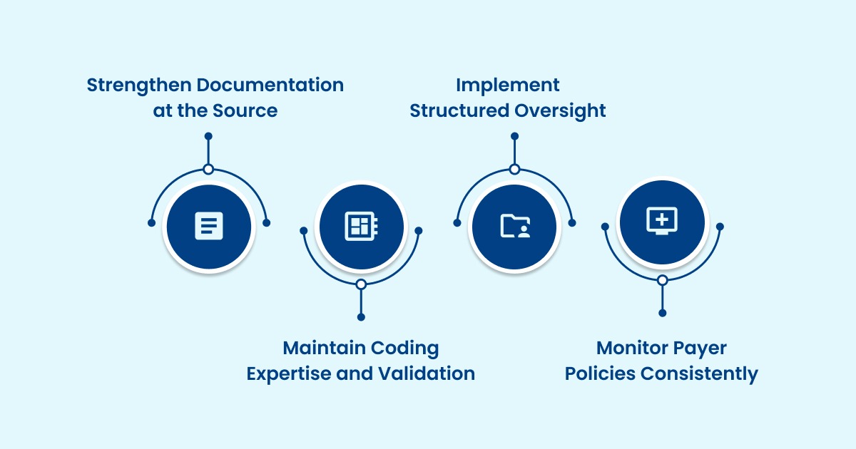 How to Improve Clean Claim Rates in Urology Medical Billing