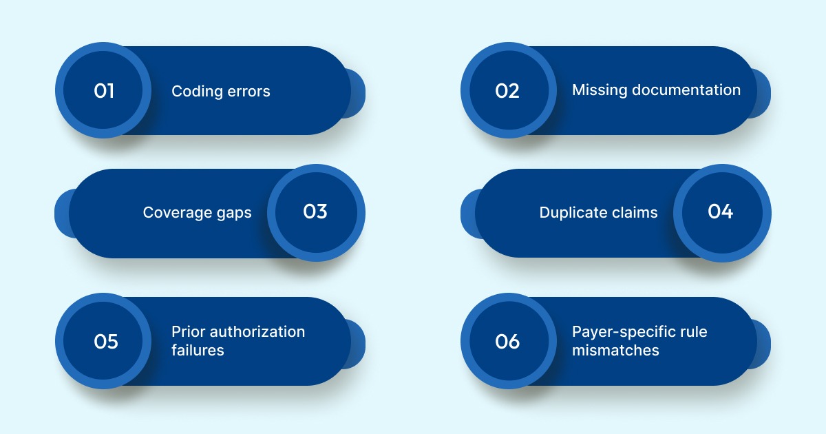 6 Common Causes of Claim Processing Errors