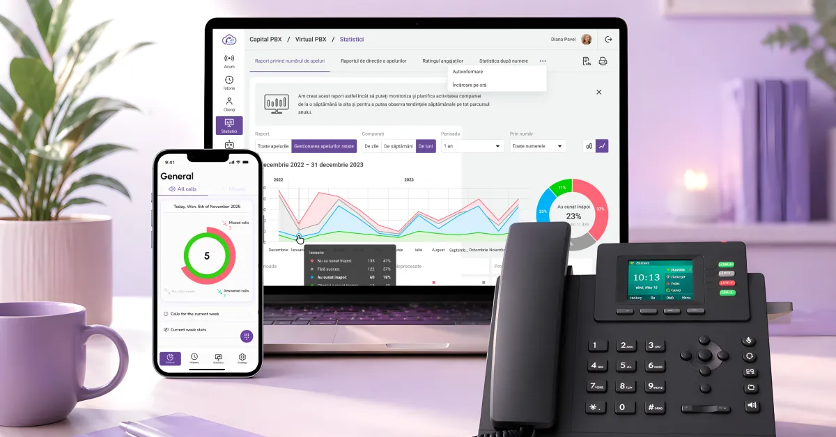 Panoul CapitalPBX cu rapoarte de apeluri pe laptop, aplicația pe telefon și un telefon IP de birou