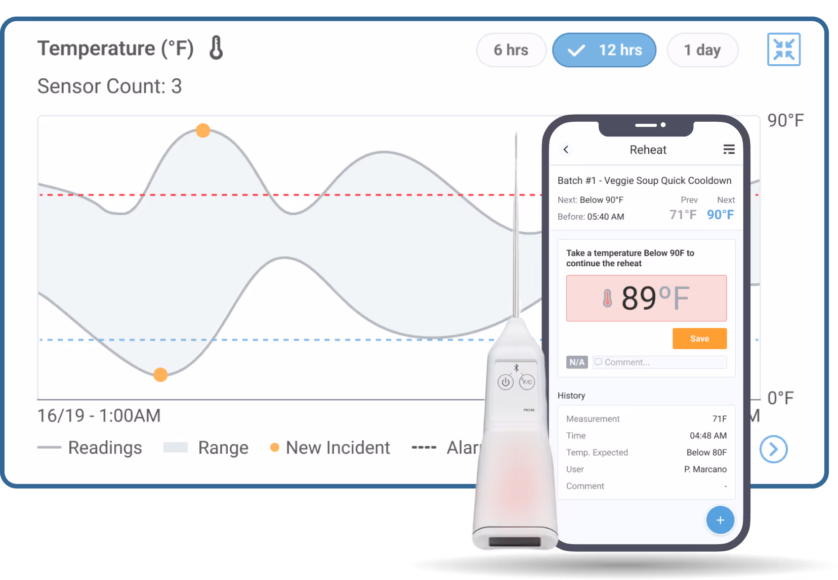 Conceptual image of the SmartSense remote monitoring system, featuring a desktop dashboard with a temperature data graph and a mobile app screen for a reheating task.