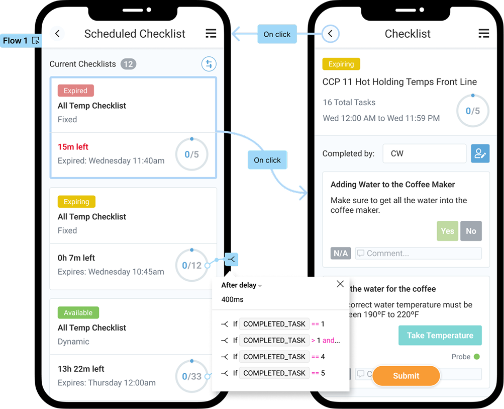 A diagram illustrating the user workflow of the SmartSense mobile app, showing the transition from a scheduled checklist screen to a detailed task view for remote monitoring.