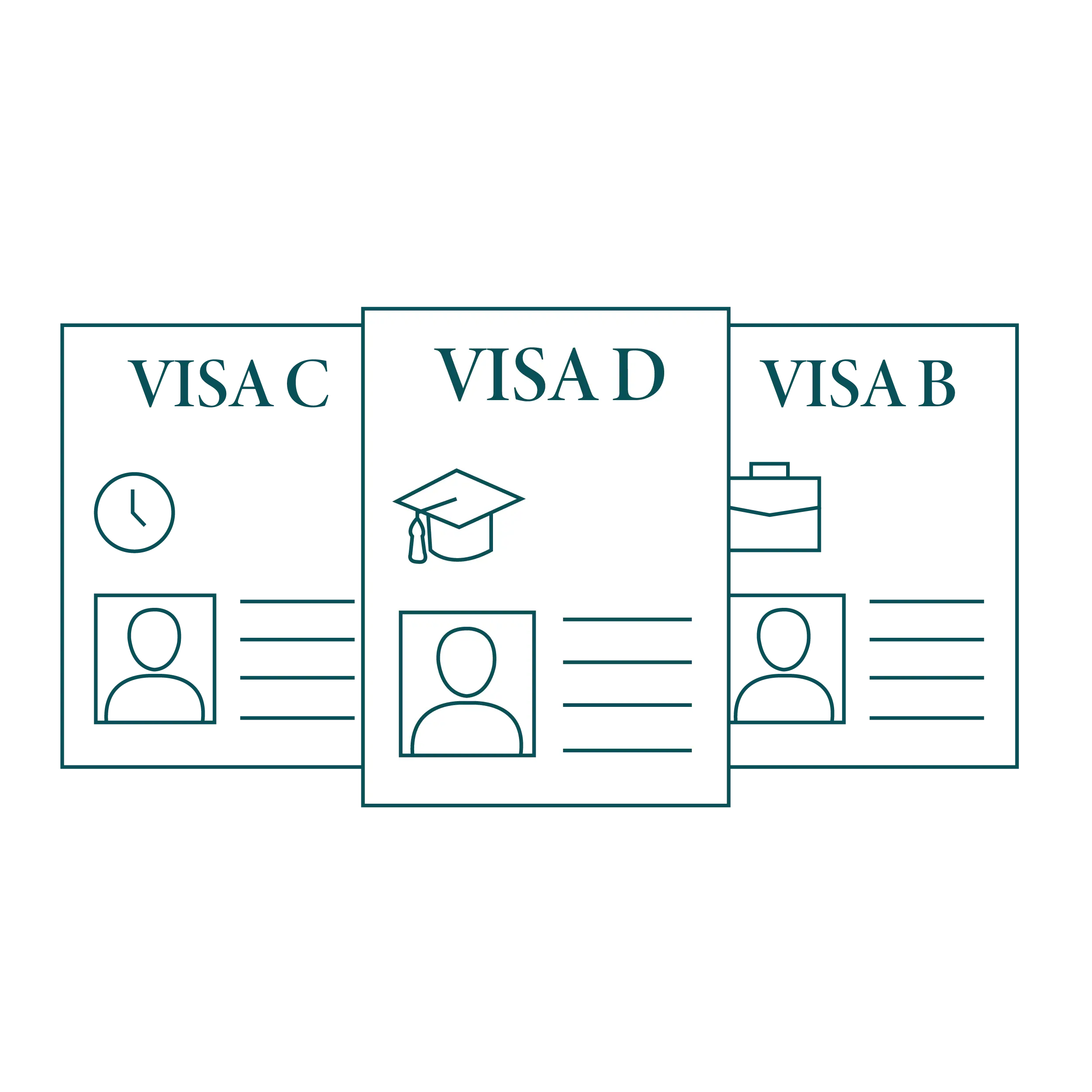 Different types of Irish student visas: Visa C, Visa D, and Visa B for studying in Ireland