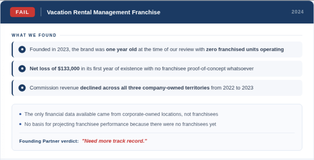 Visa Franchise due diligence result: vacation rental management franchise fails review in 2024 due to zero franchised units and net losses