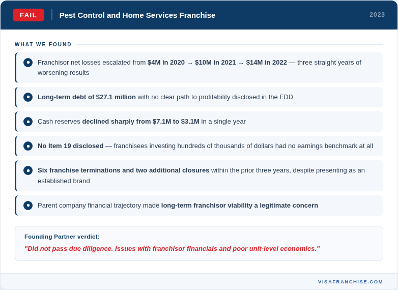 Franchise due diligence fail: pest control franchisor with $14M net loss, $27M debt, and 6 terminations flagged in 2023