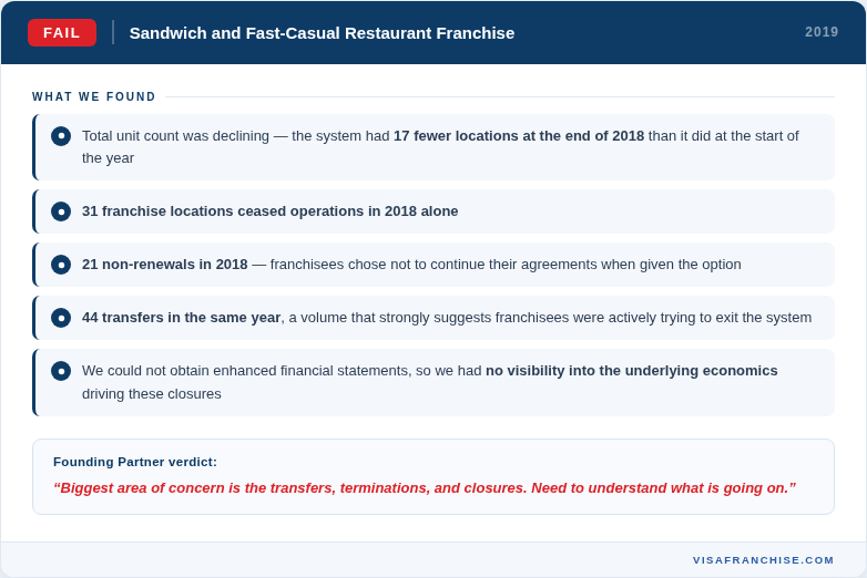 Fast-casual franchise exit signal: 31 closures, 44 transfers, and 21 non-renewals in one year flagged in 2019 FDD review
