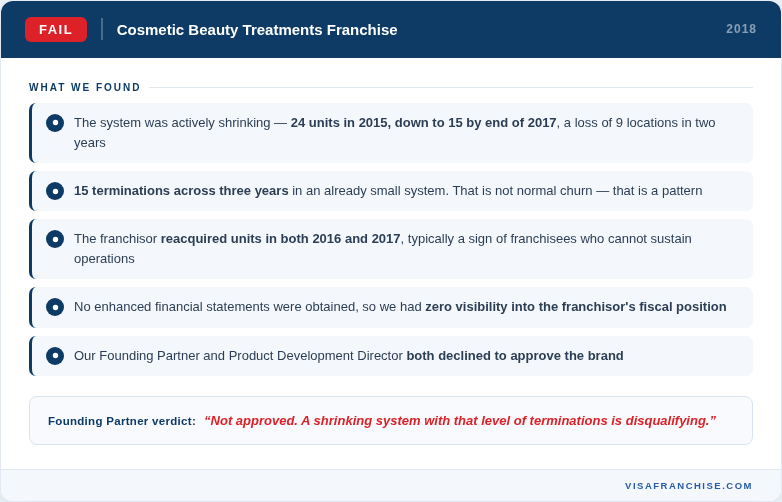 Shrinking franchise system: cosmetic beauty brand drops from 24 to 15 units with 15 terminations, rejected in 2018 review