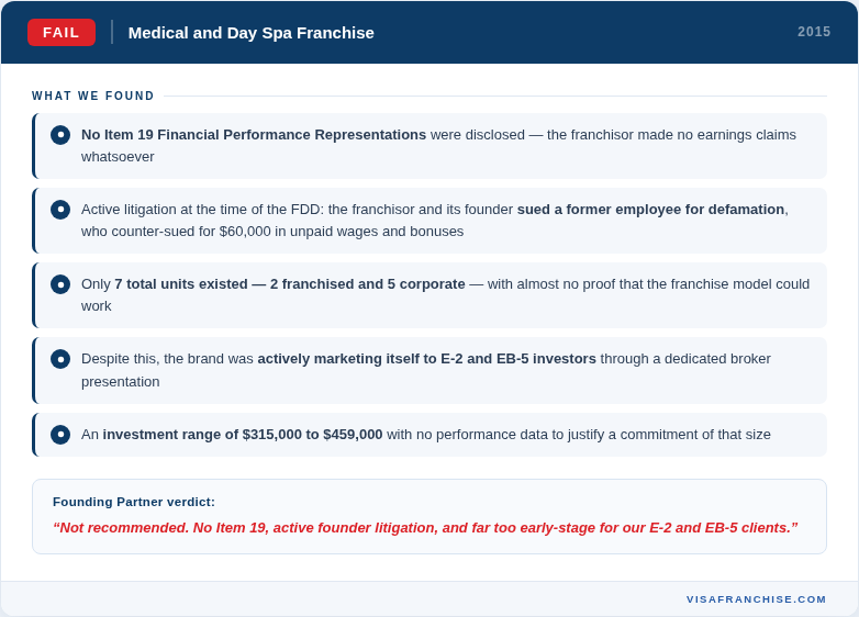Medical spa franchise fails E-2 investor review: no Item 19, active founder litigation, and only 2 franchised units in 2015