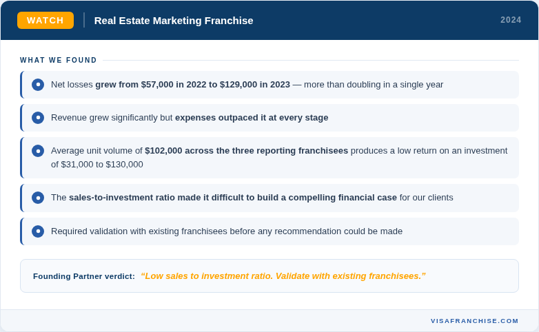Real estate franchise Watch flag: doubling net losses and low unit volume relative to investment range flagged in 2024