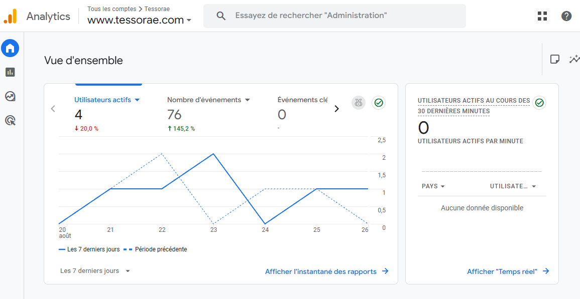 Le menu de Google Analytics 4.