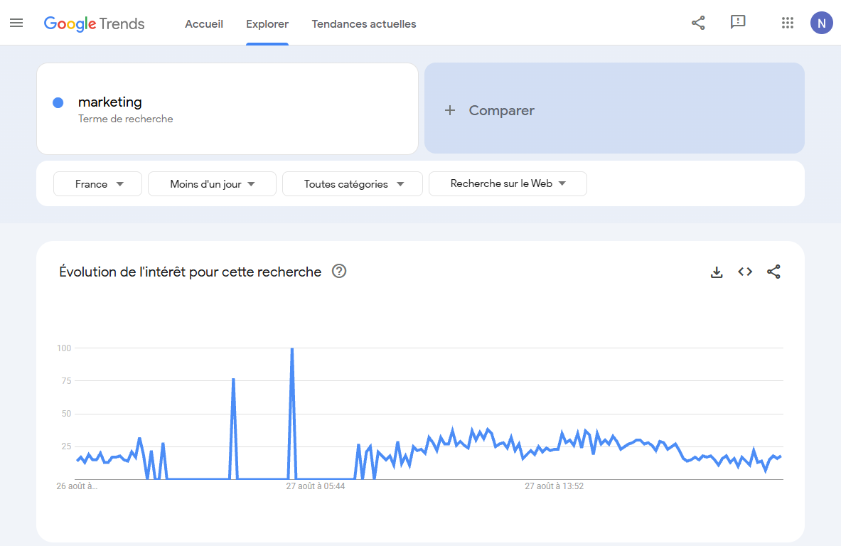 Le menu de Google Trends.