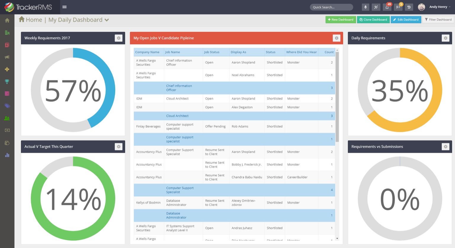TrackerRMS Produkt-Dashboard Screenshot