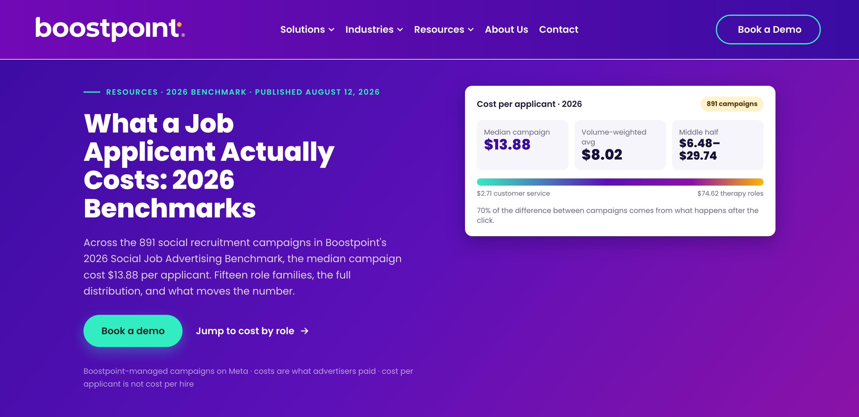 Boostpoint 2026 Social Job Advertising Benchmark: cost per applicant