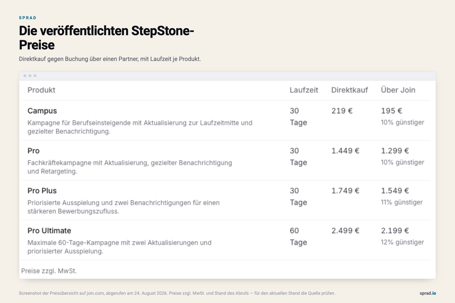 Veröffentlichte StepStone-Preistabelle mit Campus, Pro, Pro Plus und Pro Ultimate