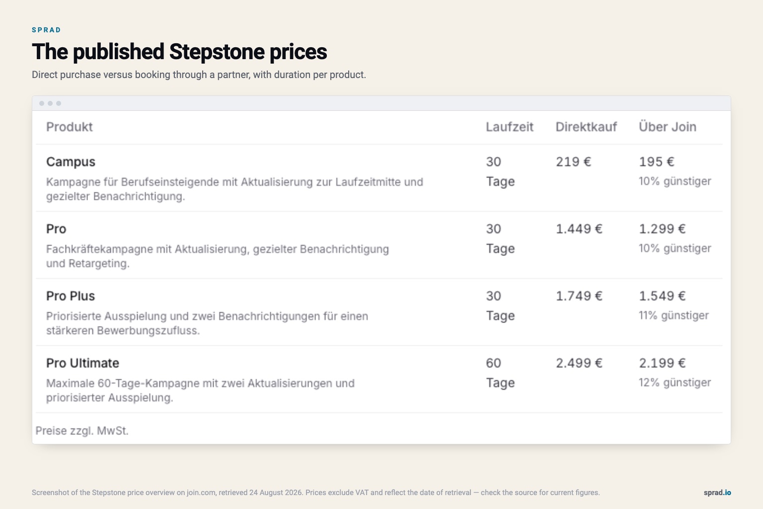 Published StepStone price table with Campus, Pro, Pro Plus and Pro Ultimate
