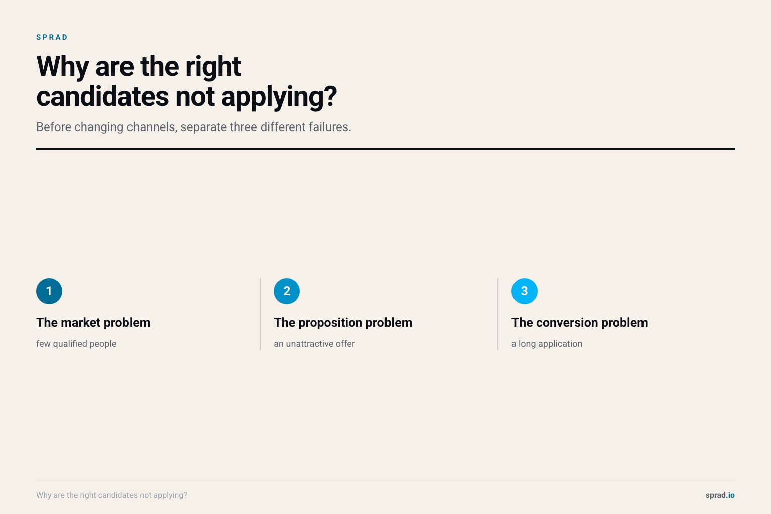 Why are the right candidates not applying?
